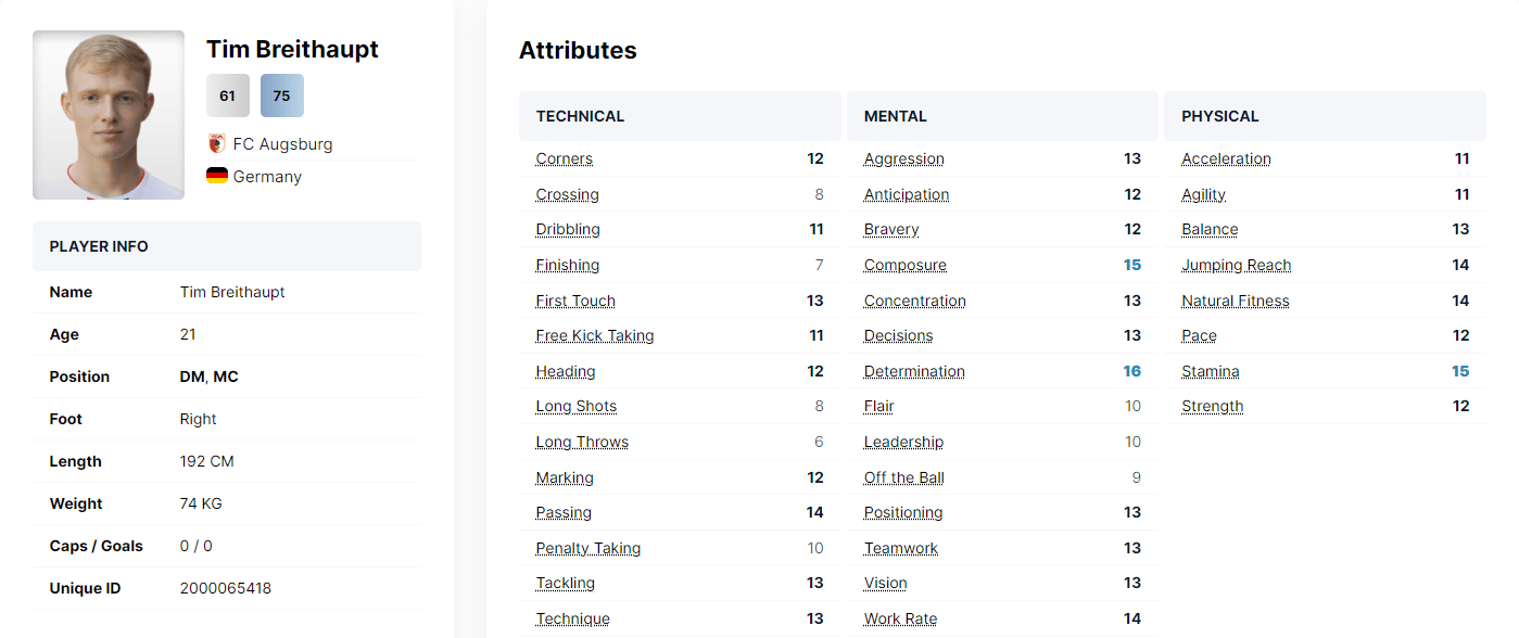 Tim Breithaupt Attributes