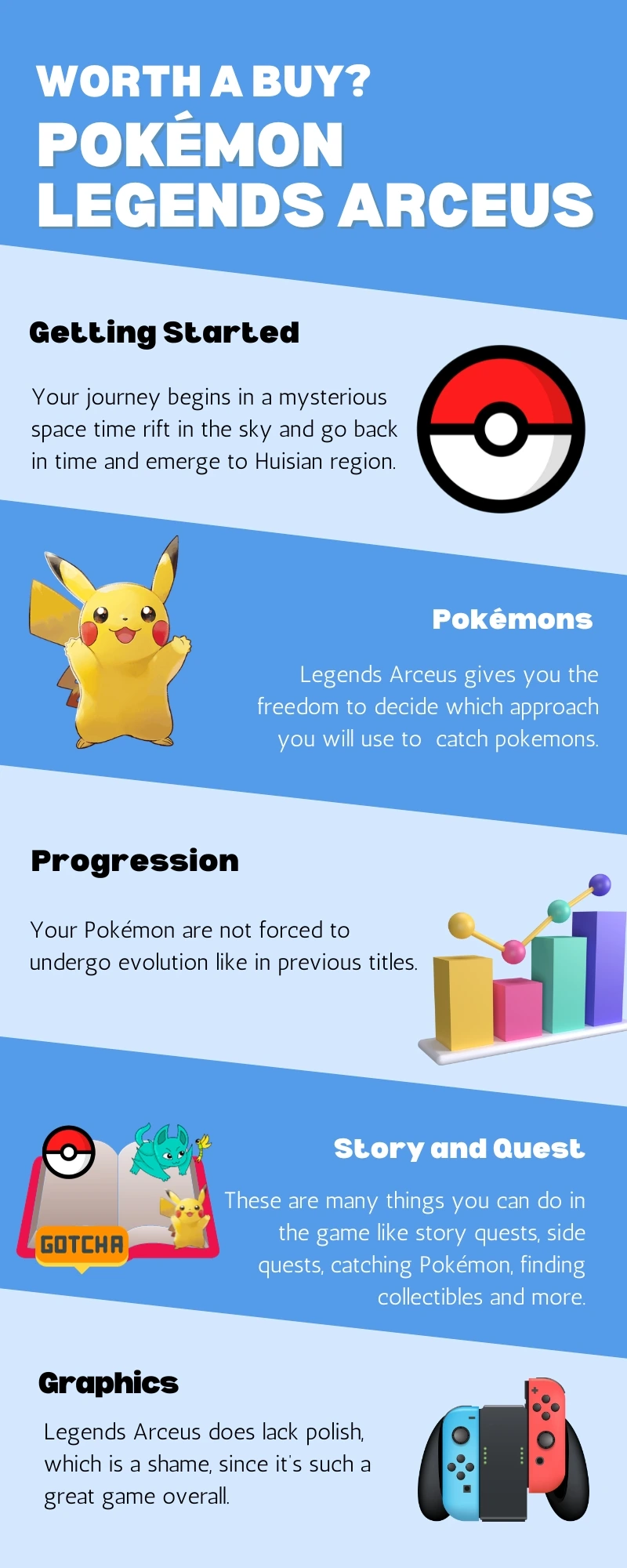 Pokémon Legends Arceus | Worth a Buy?