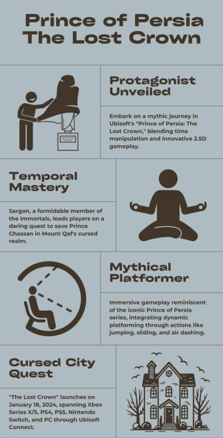 Prince of Persia: The Lost Crown 