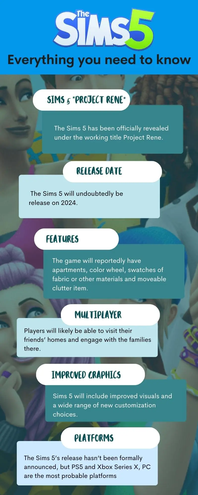 Sims 5 Project Rene: Release Date, New Features and everything you need to know