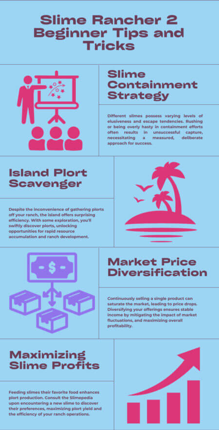 Slime Rancher 2: Beginner Tips and Tricks