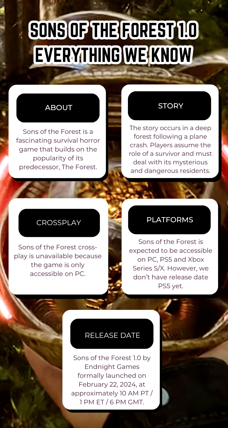 Sons of the Forest 1.0 Full Release Date, and More