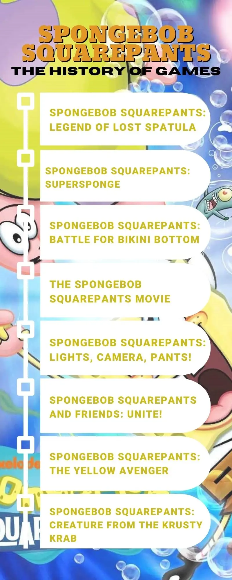 The History of SpongeBob SquarePants Video Games