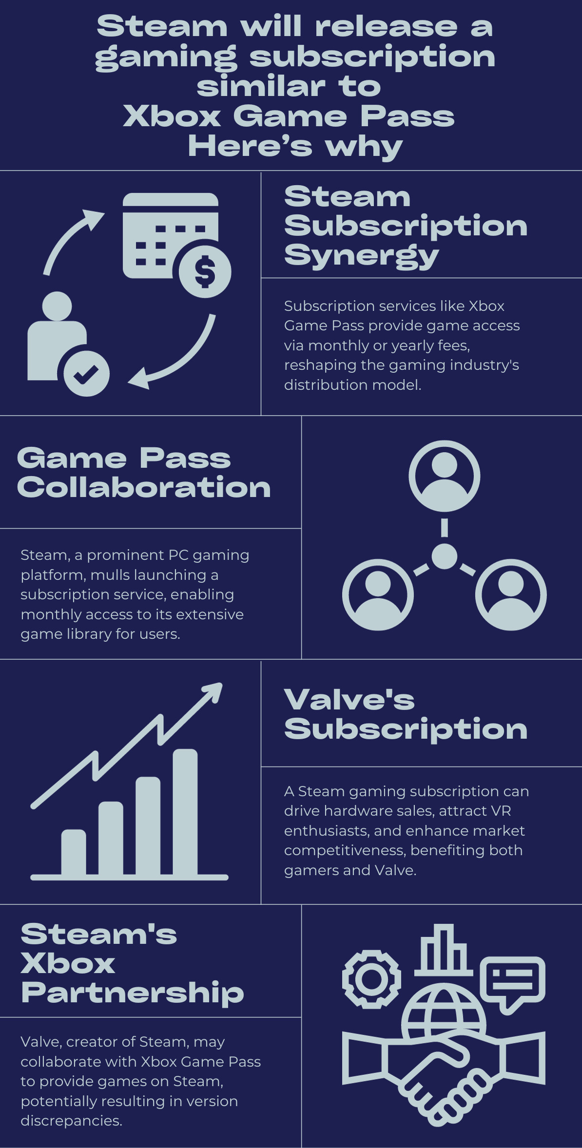 Steam will release a gaming subscription similar to Xbox Game Pass | Here