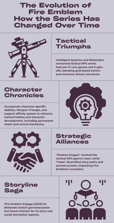 The Evolution of Fire Emblem: How the Series Has Changed Over Time