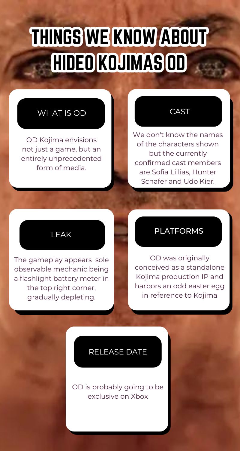 Things We Know About Hideo Kojimas OD