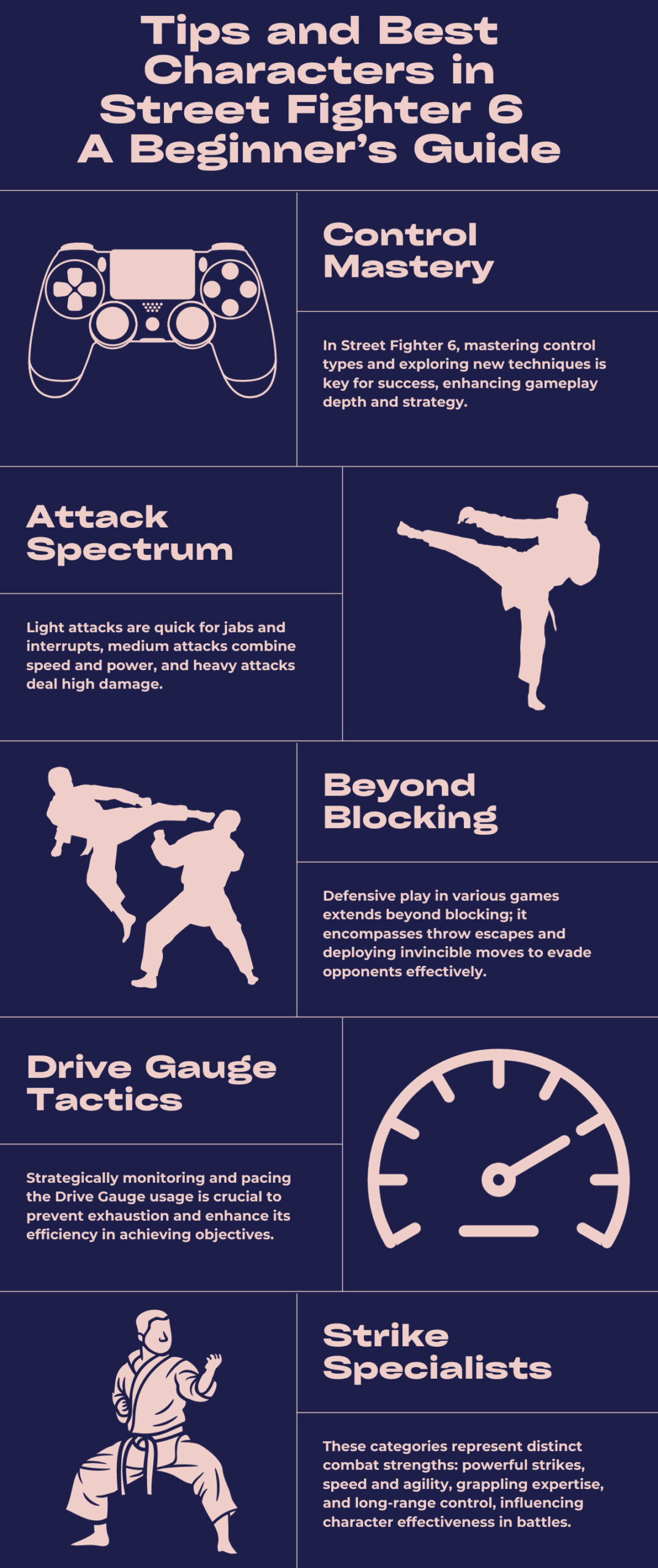 Tips and Best Characters in Street Fighter 6: A Beginner