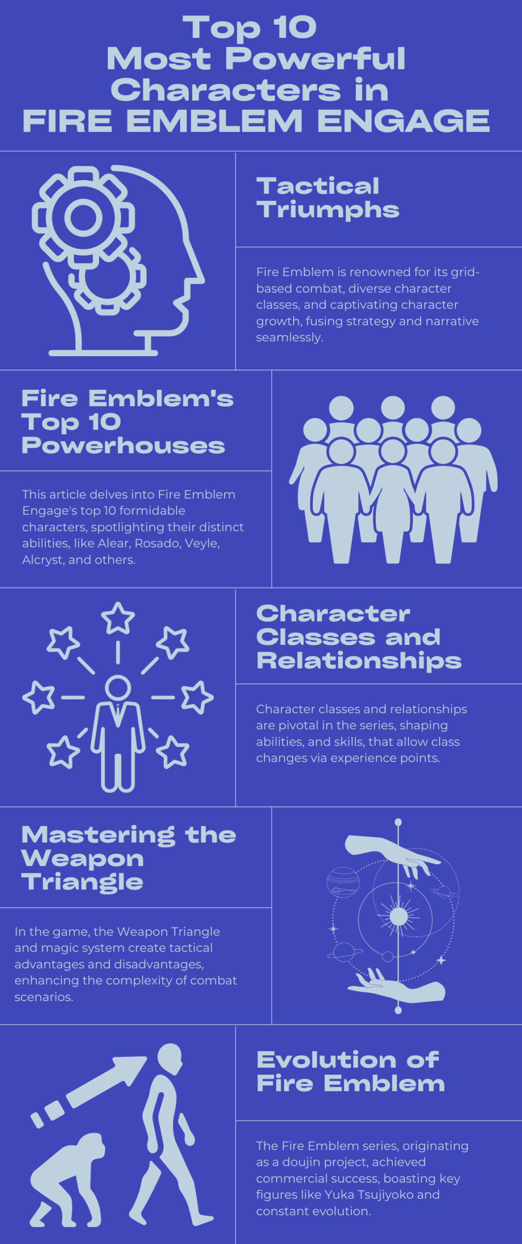 Top 10 Most Powerful Characters in Fire Emblem Engage