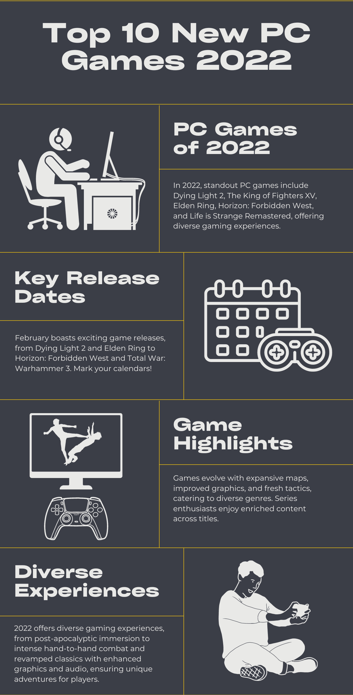 Top 10 New PC Games 2022