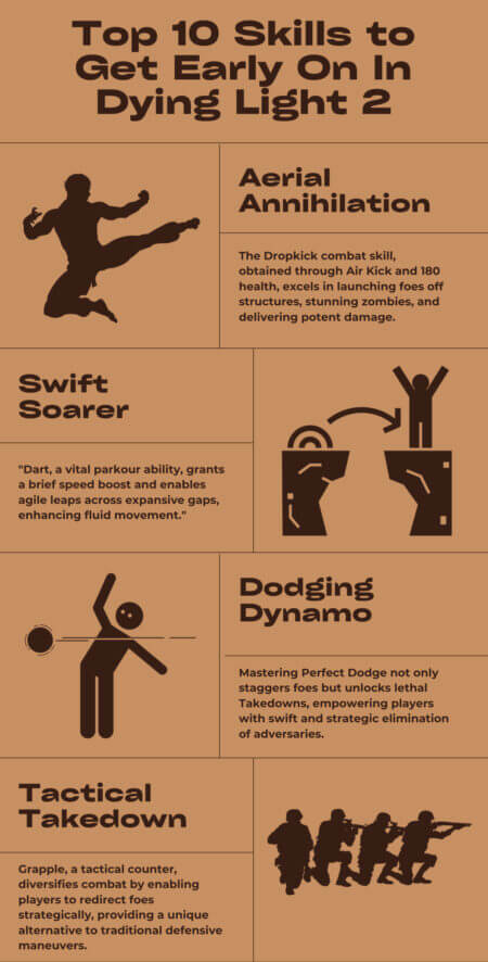 Top 10 Skills to Get Early On In Dying Light 2