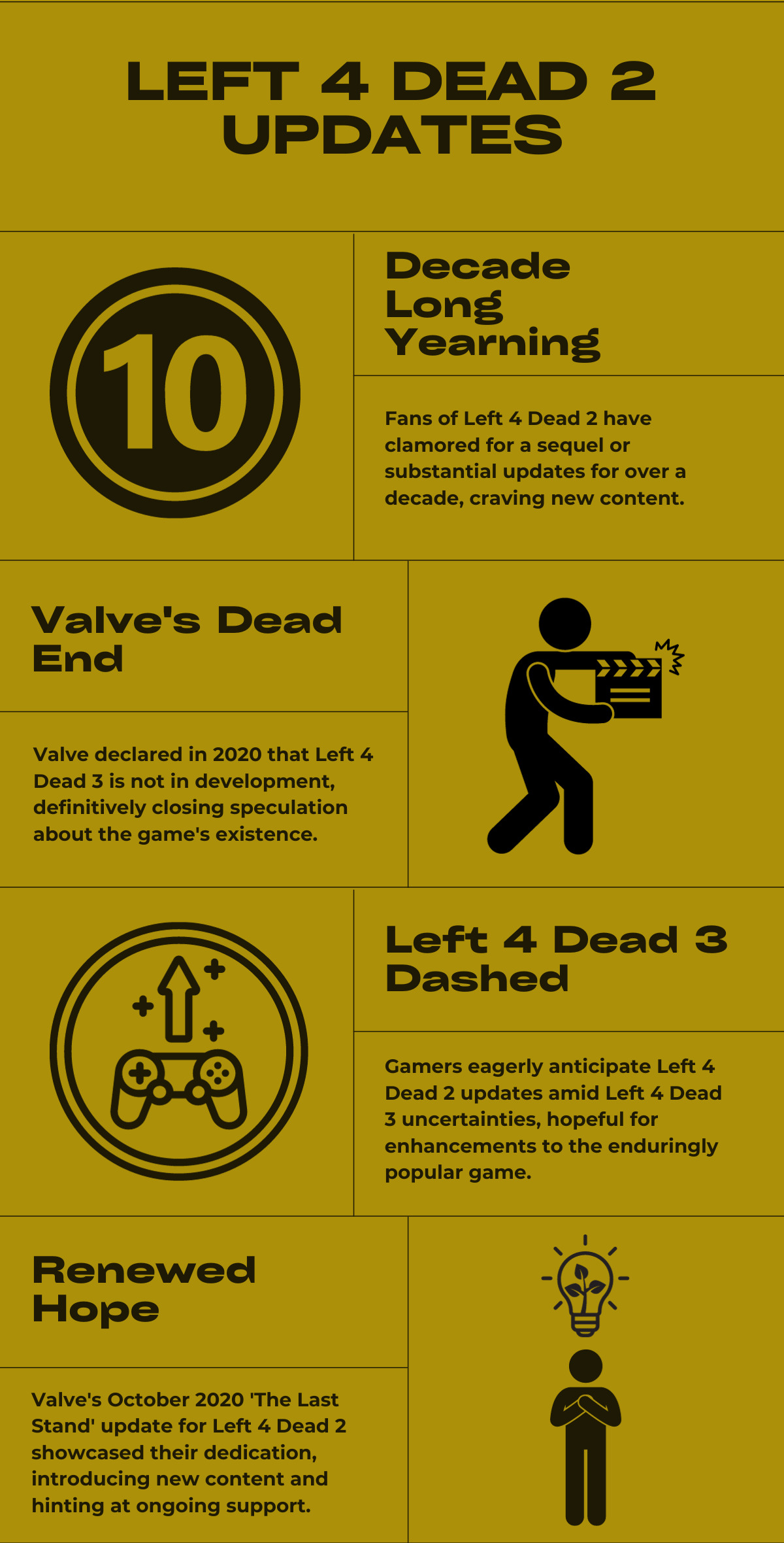 Updates Could Be On the Way for Left 4 Dead 2