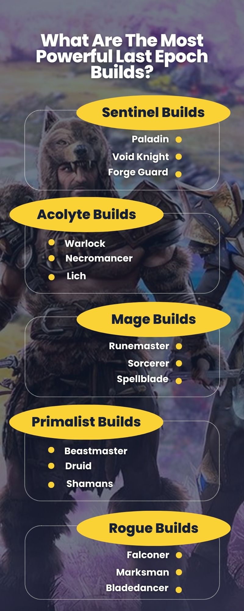 Most Powerful Last Epoch Builds