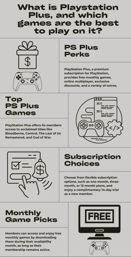 What is Playstation Plus, and which games are the best to play on it?