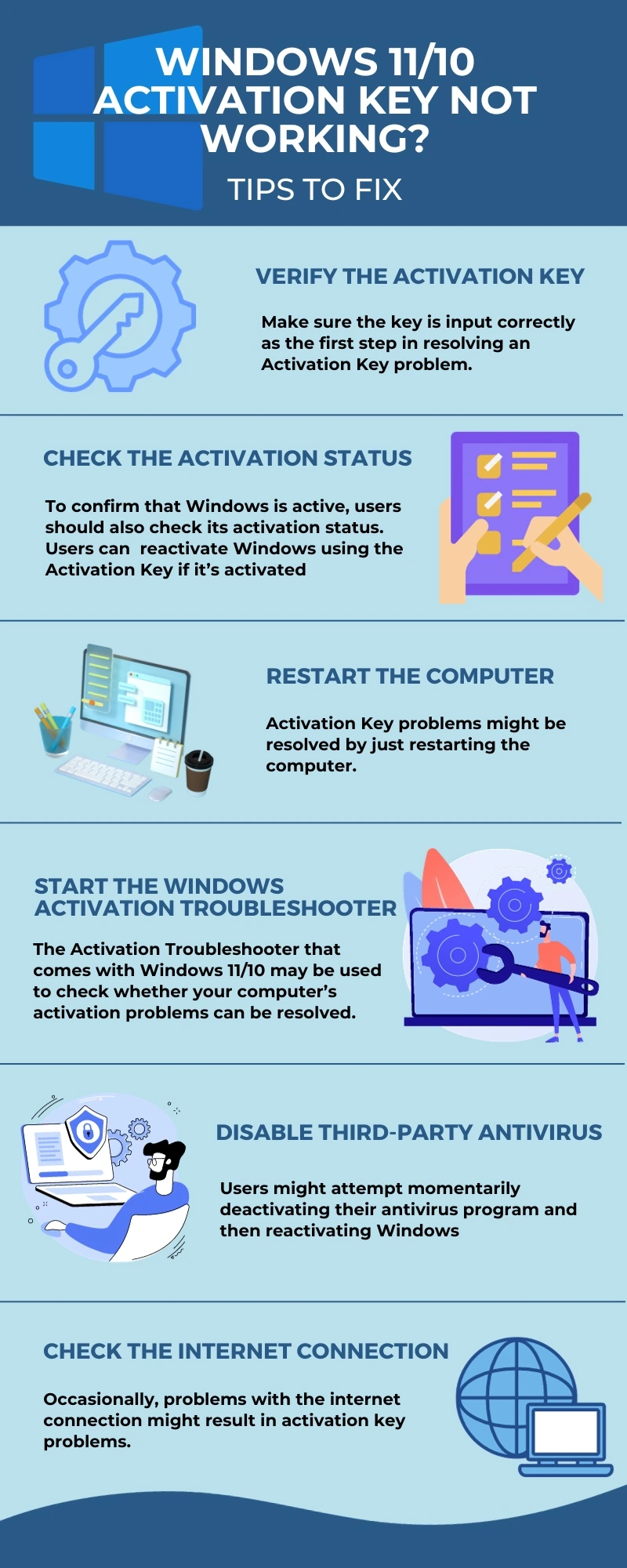 Windows 11/10 Activation Key Not Working? 12 Tips To Fix