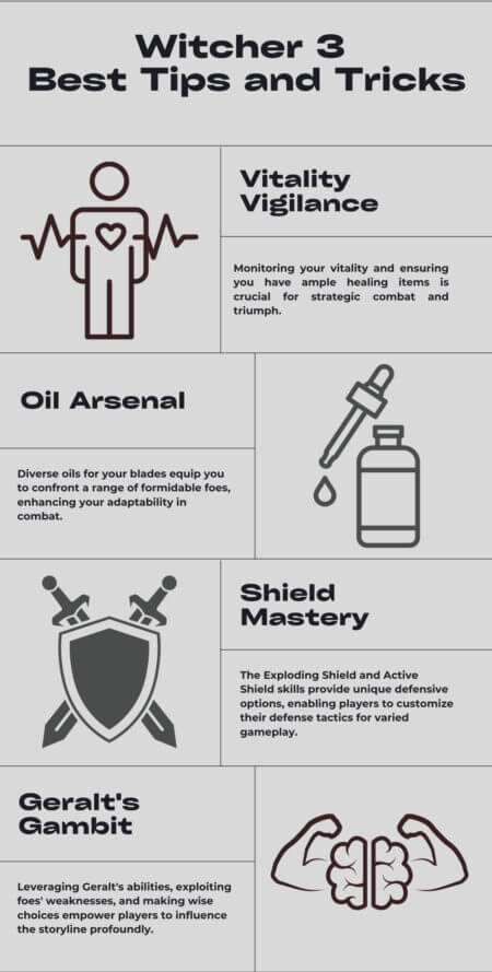 Witcher 3: Best Tips and Tricks