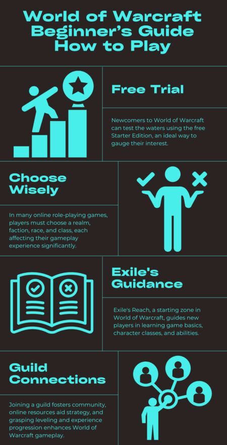 World of Warcraft Beginner