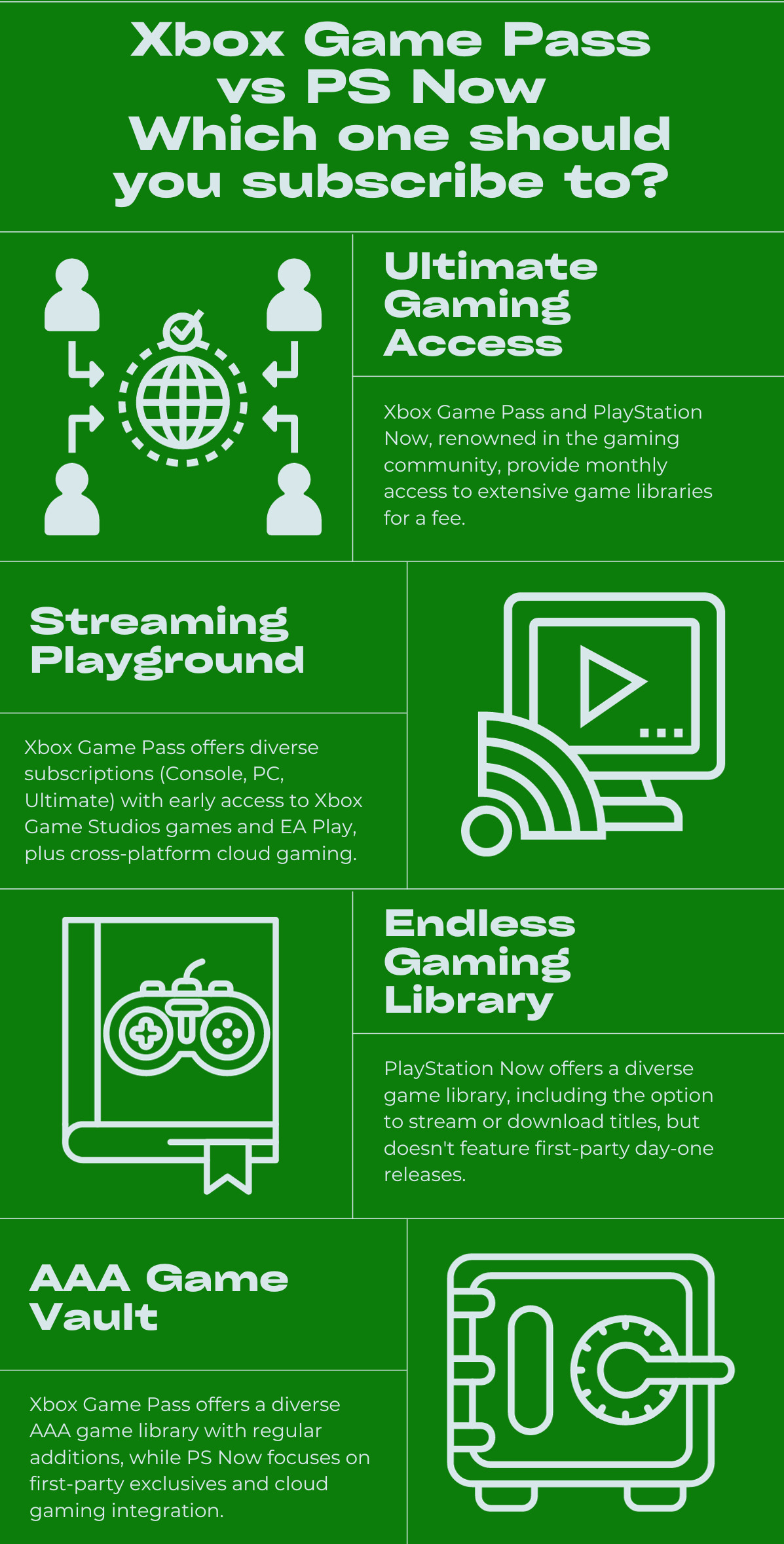 Xbox Game Pass vs PS Now | Which one should you subscribe to?