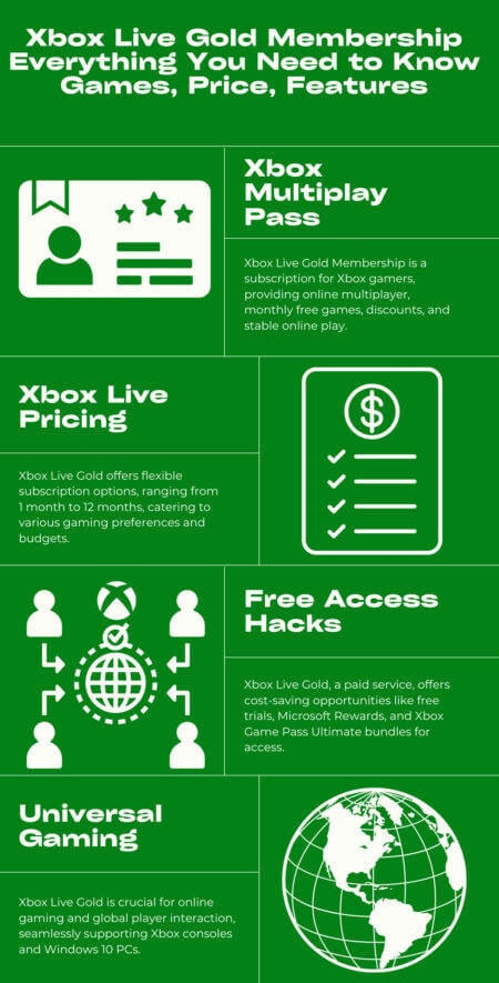 Xbox Live Gold Membership: Everything You Need to Know: Games, Price, Features