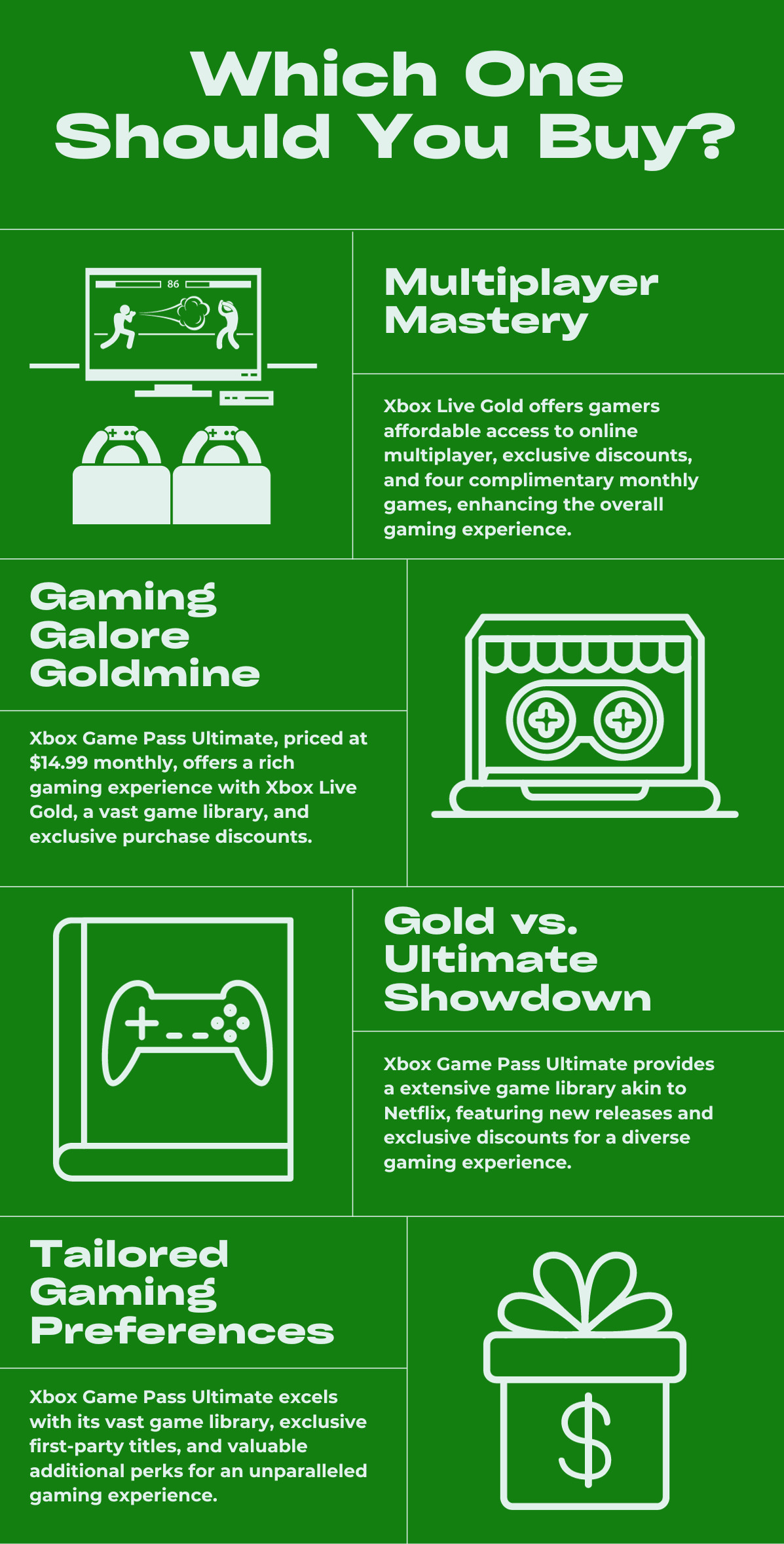 Xbox Live Gold vs Xbox Game Pass: Which One Should You Buy?