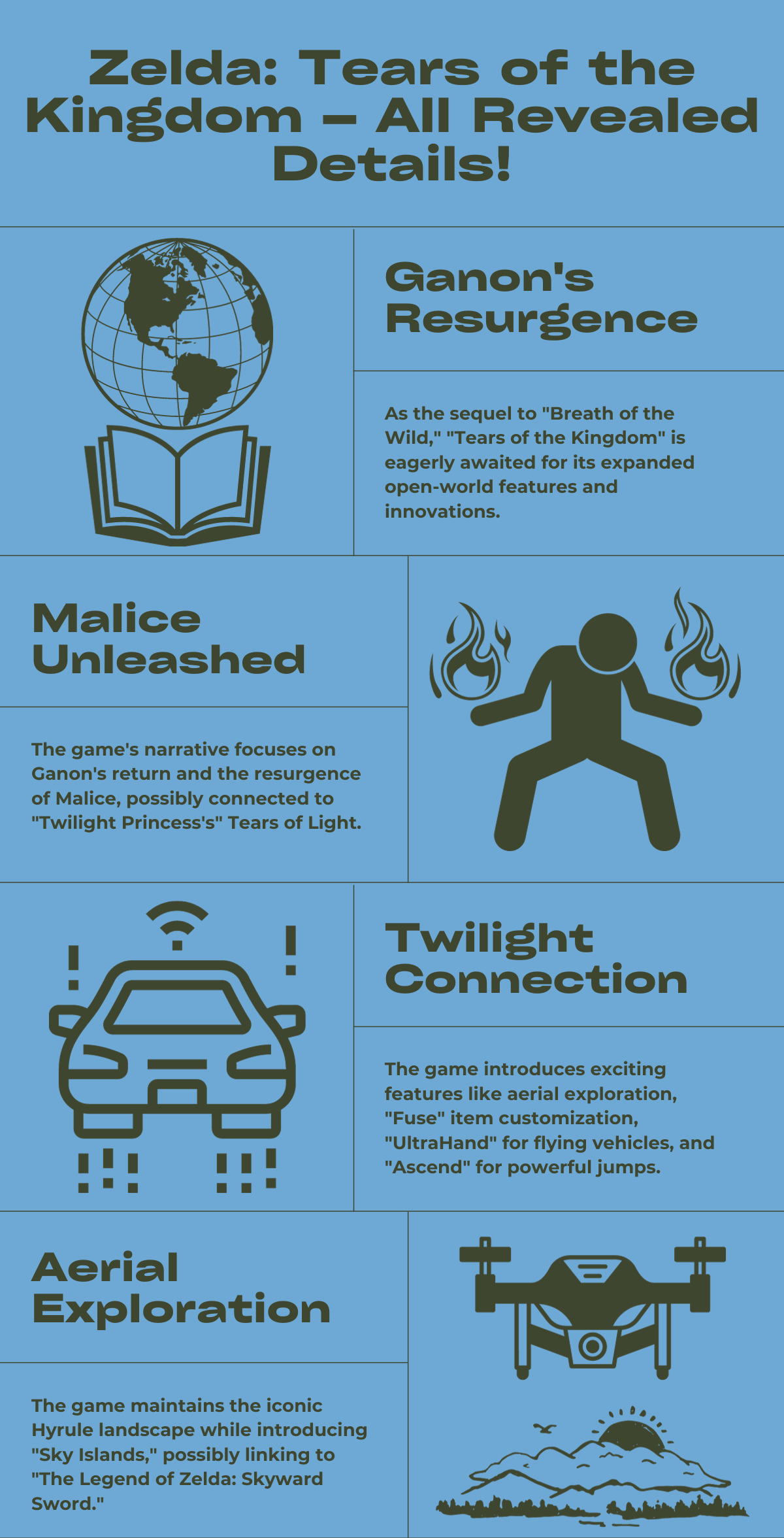 Zelda: Tears of the Kingdom - All Revealed Details!